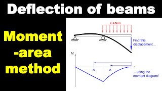 Deflection of Beams using MomentArea Method  Intro to Structural Analysis [upl. by Sigfried977]