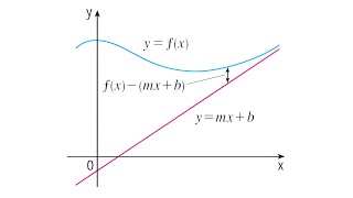 Slant Asymptote Lines  Special Case Rational Functions and Long Division [upl. by Dub244]