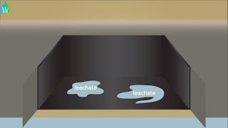 Environmental impacts of landfill leachate  WELS Waterpedia Environmental Learning Series [upl. by Dulci]