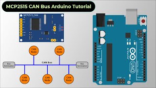 Arduino CAN Bus Tutorial  Interfacing MCP2515 CAN Module with Arduino [upl. by Hayman]