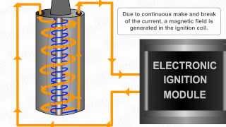 How Electronic Ignition System Works [upl. by Diet571]