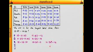 BMAT 2018 Section 1  Q03  RS  Office Activity  Worked Solution [upl. by Richards664]