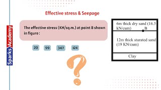 Most Expected Question Discussion Series  Geotechnical Engineering 04  MAWSD AE amp JE [upl. by Dronel]