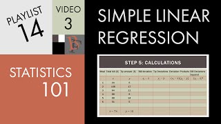 Statistics 101 Linear Regression The Least Squares Method [upl. by Ruthie]