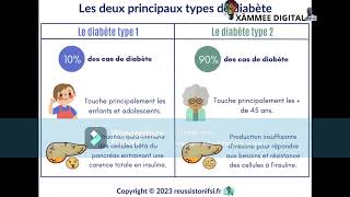 Découvrez comment réduire votre glycémie de 11 à 6 sans [upl. by Carlo171]