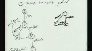 Lecture  25 Basic 2Phase and 3phase commit protocol [upl. by Sephira]