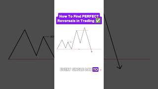 How To Find A PERFECT Reversal in Trading✅ forex trading investing daytrading tradingstrategy [upl. by Ayekal]