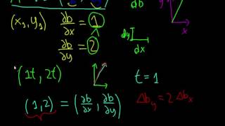 Matematica  Gradiente  Spiegazione Intuitiva della Formula [upl. by Enalb]