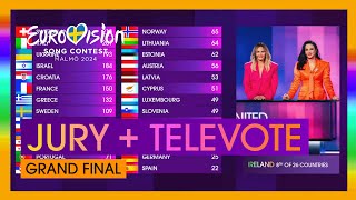 Predicting the Results of the Eurovision 2024 Grand Final [upl. by Kciredor675]