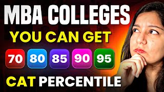 Cutoffs of MBA Colleges ➤ Check Which BSchool Can You Get [upl. by Argella]