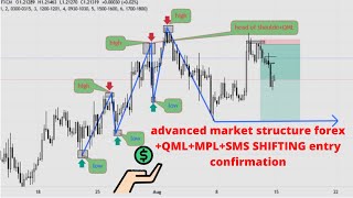 advanced market structure forex QMLMPLSMS SHIFTING entry confirmation [upl. by Nevag]