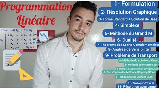 Chouaib  Programmation Linéaire Complet avec Exemples  شعيب  البرمجة الخطية [upl. by Goerke]