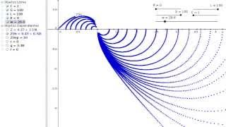 Parametrización compleja de una línea de transmisión I  Impedancia normalizada I  Análisis en [upl. by Ahsak669]