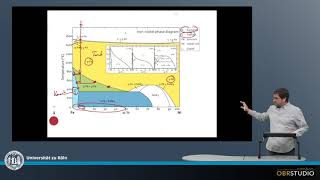 Fe Ni Phase Diagram [upl. by Hardy943]