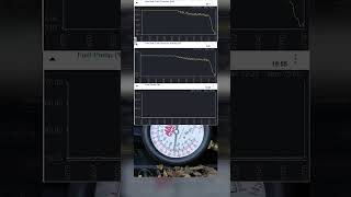 GDI Fuel System Testing link to full video in description [upl. by Onibas945]