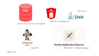 Oracle Linux 88  Database 23c Freedeveloper  Apex 231  Ords 231 [upl. by Cirdnek268]