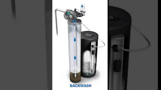 How a water softener works  backwash [upl. by Forest807]