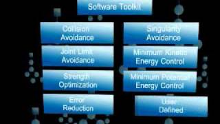 Energids Actin Software Overview [upl. by Monson]