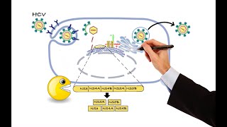 Pharmacology  ANTIVIRAL DRUGS MADE EASY [upl. by Enimsaj]