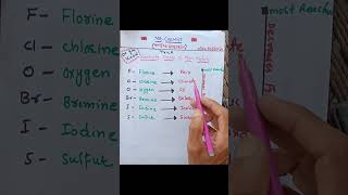 Reactivity Series of Non Metals  Highly and lowest reactive [upl. by Pelagias]