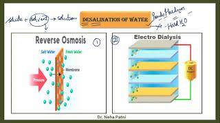 Desalination of water Electro dialysis and Reverse OsmosisHyper FiltrationSuper Filtration [upl. by Delores]