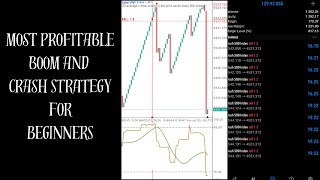 Most Profitable Boom and Crash Strategy for Beginners RSIMACD and Force Index Strategy [upl. by Ynhoj126]