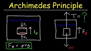 Archimedes Principle Buoyant Force Basic Introduction  Buoyancy amp Density  Fluid Statics [upl. by Mossolb]