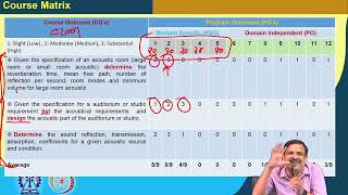 Mapping of course outcome and Program Outcome swayamprabha ch36sp [upl. by Denison]