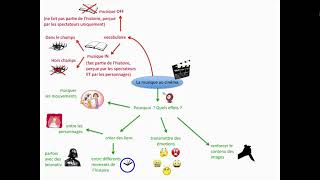 Capsule vidéo la musique au cinéma par Florence Deneux Mazicmu [upl. by Jolene]