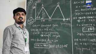 Fourier Series  Numerical Problem  Prof Harsh Patidar  Mechanical Engg Dept  SISTec GN Bhopal [upl. by Uchida]