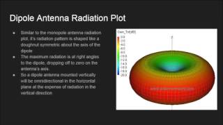 Monopole And Dipole Antennas [upl. by Studley178]