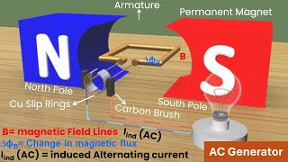 Understanding AC Alternating Current Generator  Animated Explanation [upl. by Yentiw]