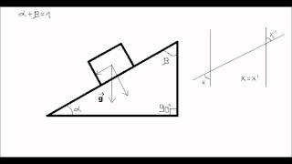 Lezioni di Fisica concetti base esercizi piano inclinato [upl. by Ettenowtna510]