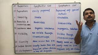 Difference between lyophilic and lyophobic sol surface chemistry [upl. by Llerref]