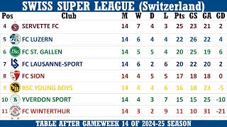 Swiss Super League Switzerland Table  End of Matchday 14 of 202425 season [upl. by Whorton]