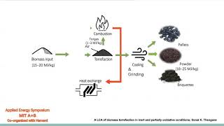 MITAB20275A LCA of biomass torrefaction in inert and partially oxidative conditions [upl. by Malka]