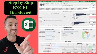 Excel Dashboard Design  How to build interactive EXCEL dashboards 2022 [upl. by Wilhelm]