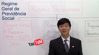 Direito Previdenciário  Regime Geral de Previdência Social  RGPS  aula 15  Prof Eduardo Tanaka [upl. by Rostand414]