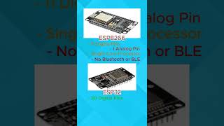 ESP8266 vs ESP32 Heonics [upl. by Tennos]