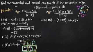 tangential and normal components of the acceleration vector KristaKingMath [upl. by Etnahsa843]