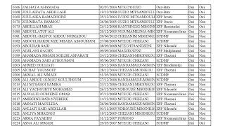 Résultats du concours dentrée en 6ème et CEPE  70 de réussite [upl. by Roos]