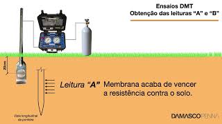 Dilatômetro de Marchetti DMT  Obtenção das leituras quotAquot e Bquot [upl. by Lalitta]