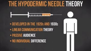 The Hypodermic Needle Theory  Media in Minutes  Episode 1 [upl. by Yerag]