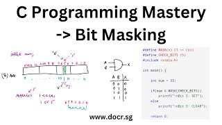 C Programming Mastery Bit Masking [upl. by Attirehs]