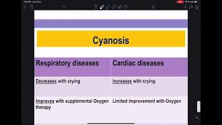 Cyanotic heart disease [upl. by Masterson]