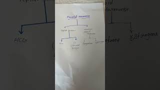 Placental Hormones [upl. by Leilani]