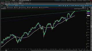 Everything Bubble Stock Market Crash SPX NDX RUT [upl. by Pilihp]