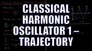 Quantum Chemistry 52  Classical Harmonic Oscillator 1 Trajectory [upl. by Lora]