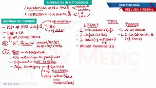 Hematología  Neoplasias linfoma no hodgkin [upl. by Fillander832]