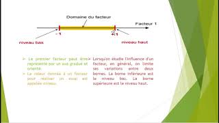 Plan expérimental Part 2 Espace expérimental [upl. by Bunder337]